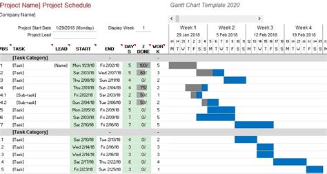 Gantt Chart Template 5 Free Download 2020