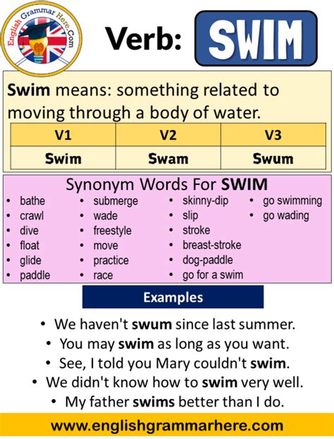 Below is the simple past tense of to write (the form is identical for singular and plural) Swim Past Simple, Simple Past Tense of Swim Past ...