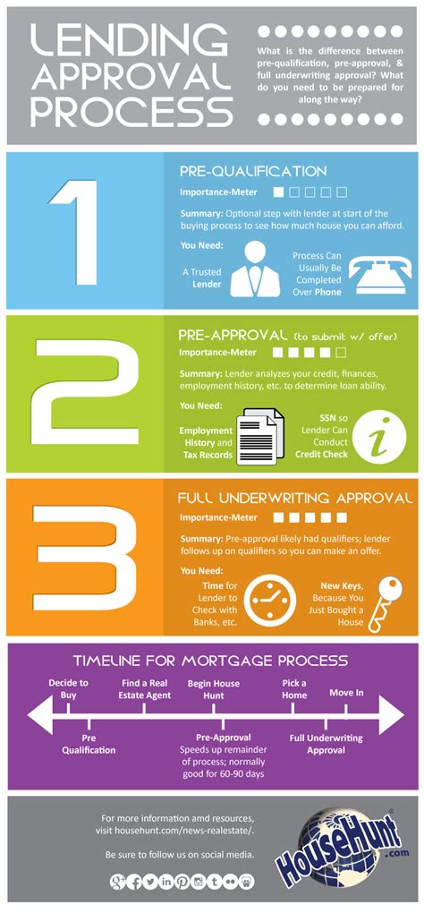 Buying A Home What Does Pre Approval Mean