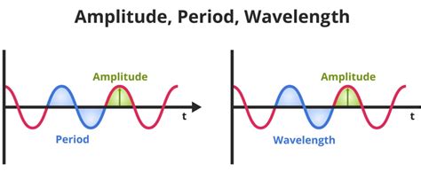 What Are Electromagnetic Waves Scalar Light