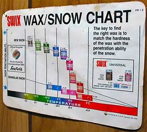 How Much Does It Cost To Get Skis Waxed Is It Cheaper To Diy