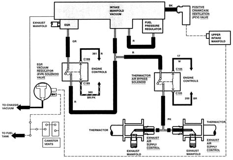 Vacuum Line Diagram 1995 Ford Taurus