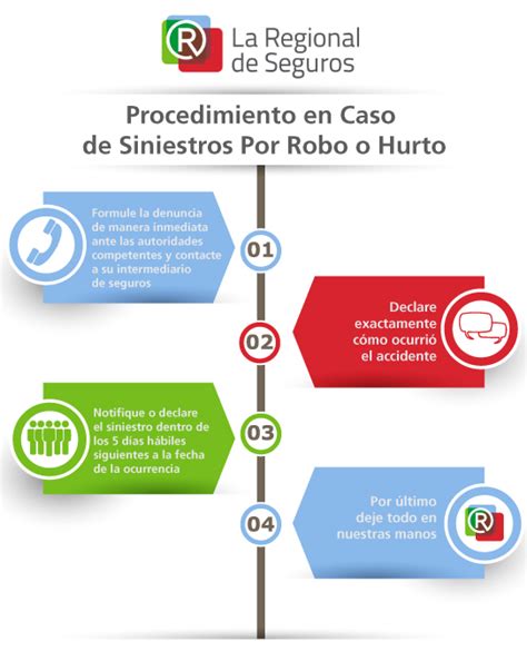 Qué Hacer En Caso De Robo O Hurto La Regional De Seguros Sa