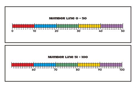Free Printable Number Line 1 100 Printable Templates By Nora