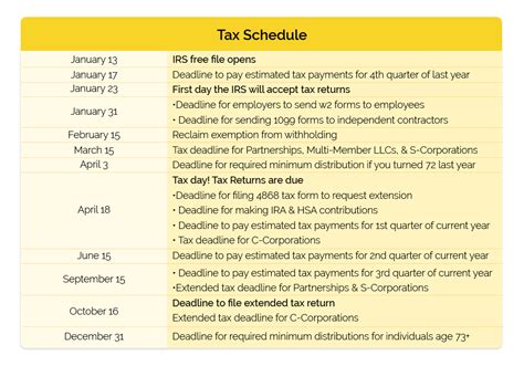 The Irs Tax Refund Schedule 2023 Wheres My Refund