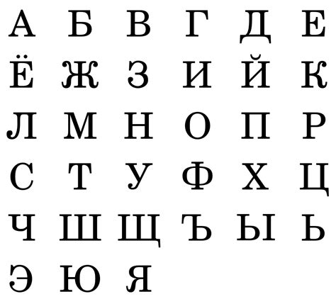 Learn Russian Alphabet Chart Oppidan Library