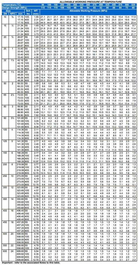 Schedule 40 Stainless Steel Pipe Weight Dimensions And Price List