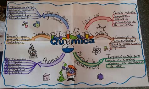Mapa Mental De La Quimica Kulturaupice