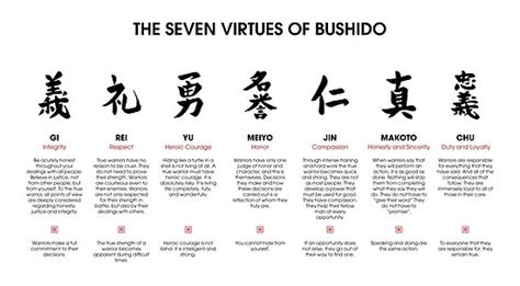 Bushido advertising brand bushido the soul of japan chivalry compassion courage honour integrity justice loyalty respect righteousness samurai seven virtues text virtue warrior. "Die 7 Tugenden von Bushido" Poster von DCornel | Redbubble