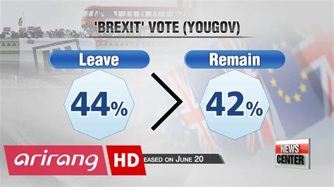 Polls Show Brits Wanting To Remain In Eu Outrun Those Wanting To Leave Youtube