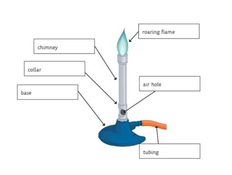What Is A Bunsen Burner Answered Twinkl Teaching Wiki