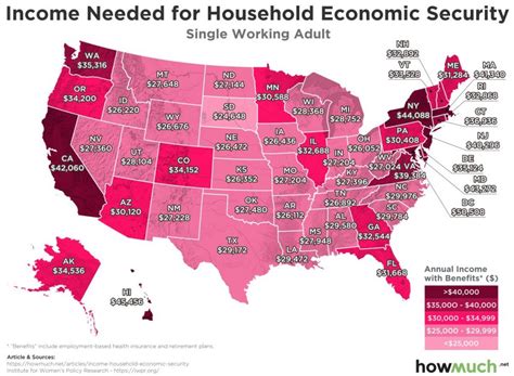 Income Needed For Household Economic Security In Every Us State