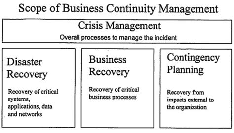 Why create a business continuity plan? Supply Chain Business Continuity Plan Template | williamson-ga.us