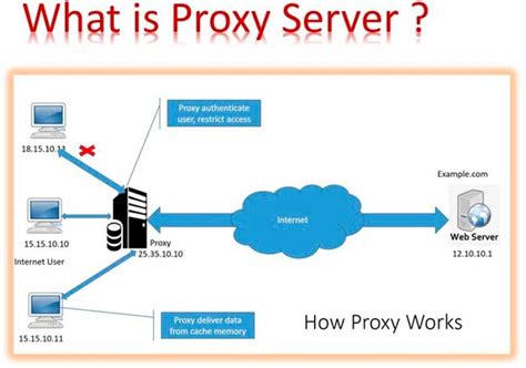 What is proxy server and how it works? - Malwaretips