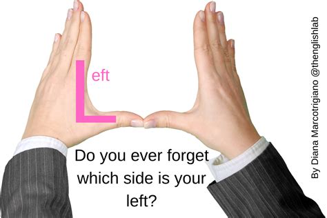 Do you know your left from your right? - The English Lab—Personalised ...