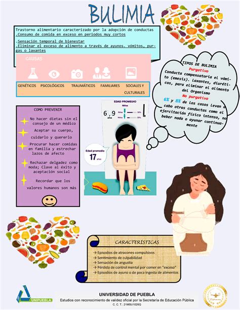 Infografia De La Bulimia Enfermedad Nutricional Trastorno Alimentario