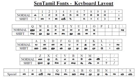 Tamil Unicode Fonts 228 Hot Sex Picture