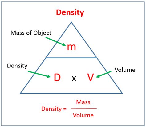Density Mass And Volume Solutions Examples Lessons Worksheets