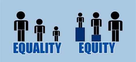 Social Issues Highlight Differences Between Equity Equality The