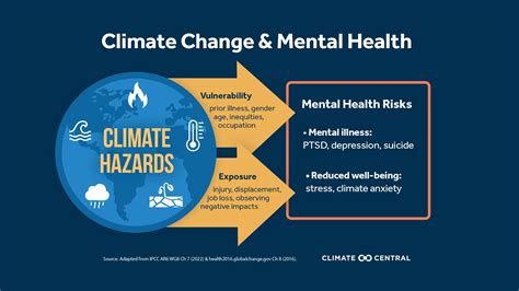 Climate Change And Mental Health Climate Central