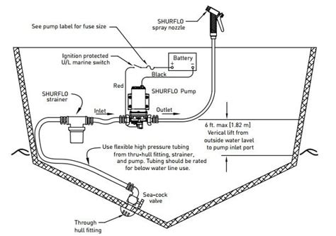 Shurflo Water Pump Wiring Diagram Unity Wiring