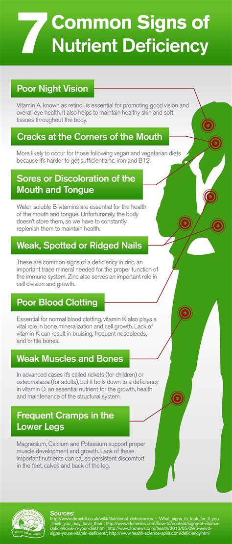 7 Common Signs Of Nutrient Deficiency Nature S Sunshine Holistic