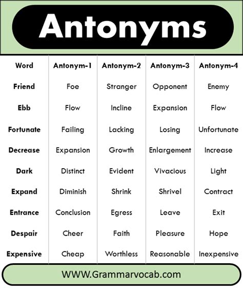 1000 A To Z Antonyms List With Infographics And Pdf Grammarvocab