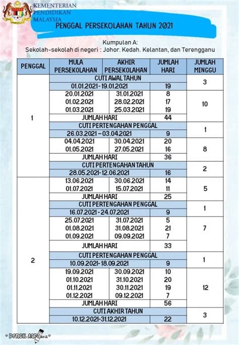 Takwim Penggal Persekolahan Tahun 2021 Kpm Cikgu Mohd Fadli Salleh Online