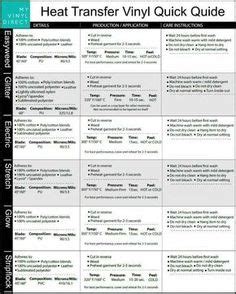 Siser heat guide easy press. heat press time/temperature/material chart | heat press ...
