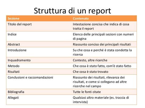 Il Report Nella Ricerca Qualitativa