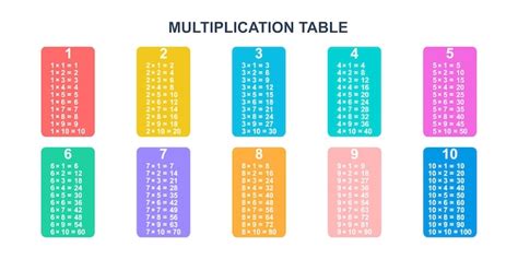 Table De Multiplication Color E Table De Multiplication Pour L