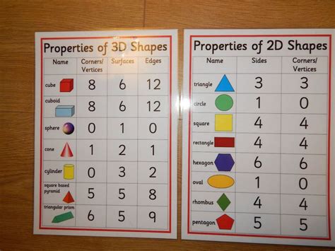 Properties Of 2d3d Shapes A4 Posters Ks1ks2 Numeracy Teaching