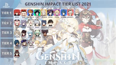 Weapons/table also has a consolidated table for all weapons. Genshin Impact Tier List 2021: Best Team & Characters ...