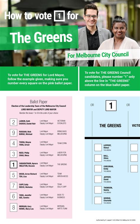 Voting Melbourne City Greens