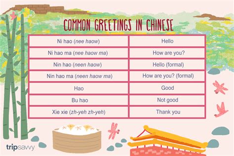 Learn How To Say Hello In Chinese Basic Chinese How To Speak Chinese