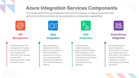 Why Azure Integration Services For Your Company Boomi Hathority Data