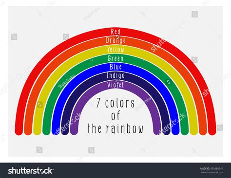 200以上 7 Colors Of Rainbow In Order Tagalog 110533 Saesipapict1sb