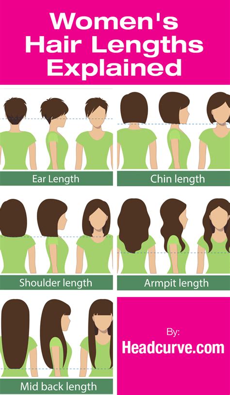 Female Hair Length Chart
