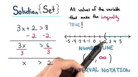 Solution Set Visualizing Algebra Youtube