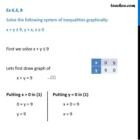 question 8 solve x y x x 0 graphically