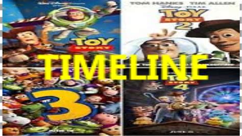 Toy Story Timeline Youtube