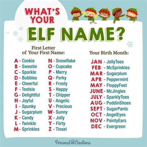 Christmas Elf Names Christmas In July Chirstmas Xmas Christmas