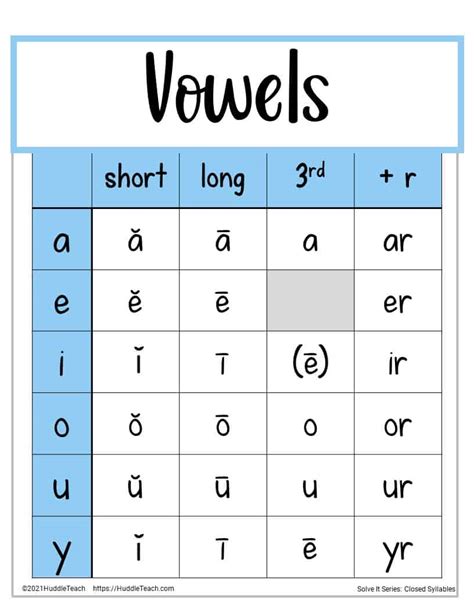 Chart Of Vowels And Consonants