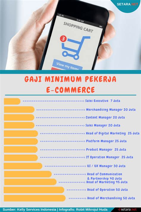 Banyak faktor yang membuat seseorang menerima gaji tinggi dalam menjalani profesi mereka. Ingin Kerja di Perusahaan E-Commerce? Begini Besaran Gaji ...