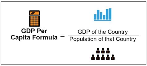 How To Calculate Gdp Per Capita At Nominal Prices Haiper
