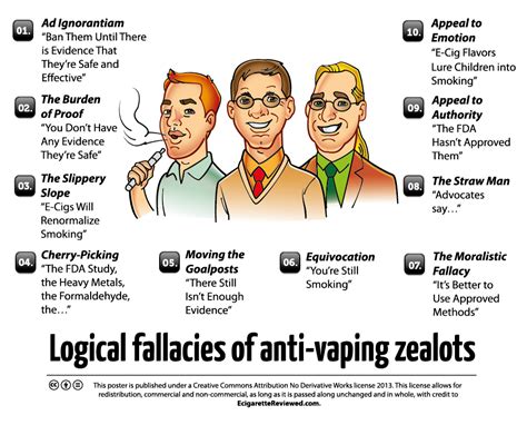 C How Are Logical Fallacies Used In Marketing Vbated