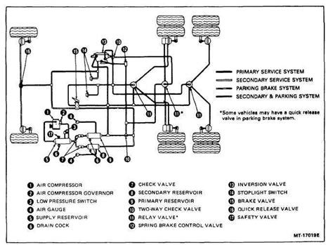 The Essential Guide Understanding The Truck Air Brakes Diagram