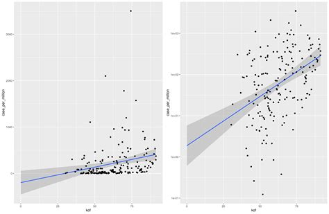 R Linear Regression In Ggplot Stack Overflow Hot Sex Picture