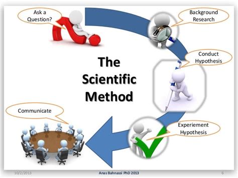 Principles Of Scientific Research