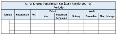 Jurnal Penerimaan Kas Inilah Format Dan Cara Mudah Mencatatnya Y Riset